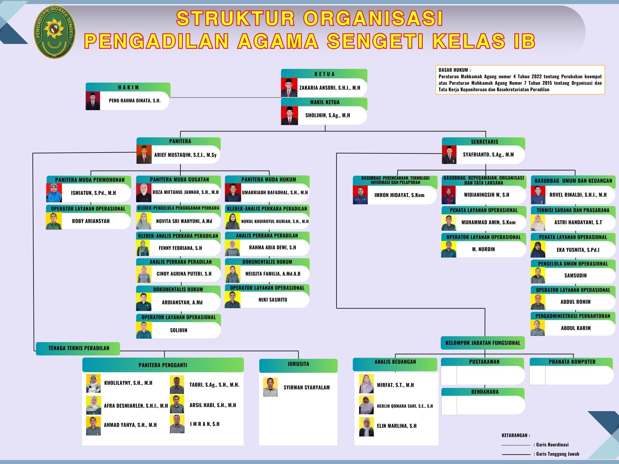 STRUKTUR YG DICETAK Lebar167 cm x Tinggi116 cm 1