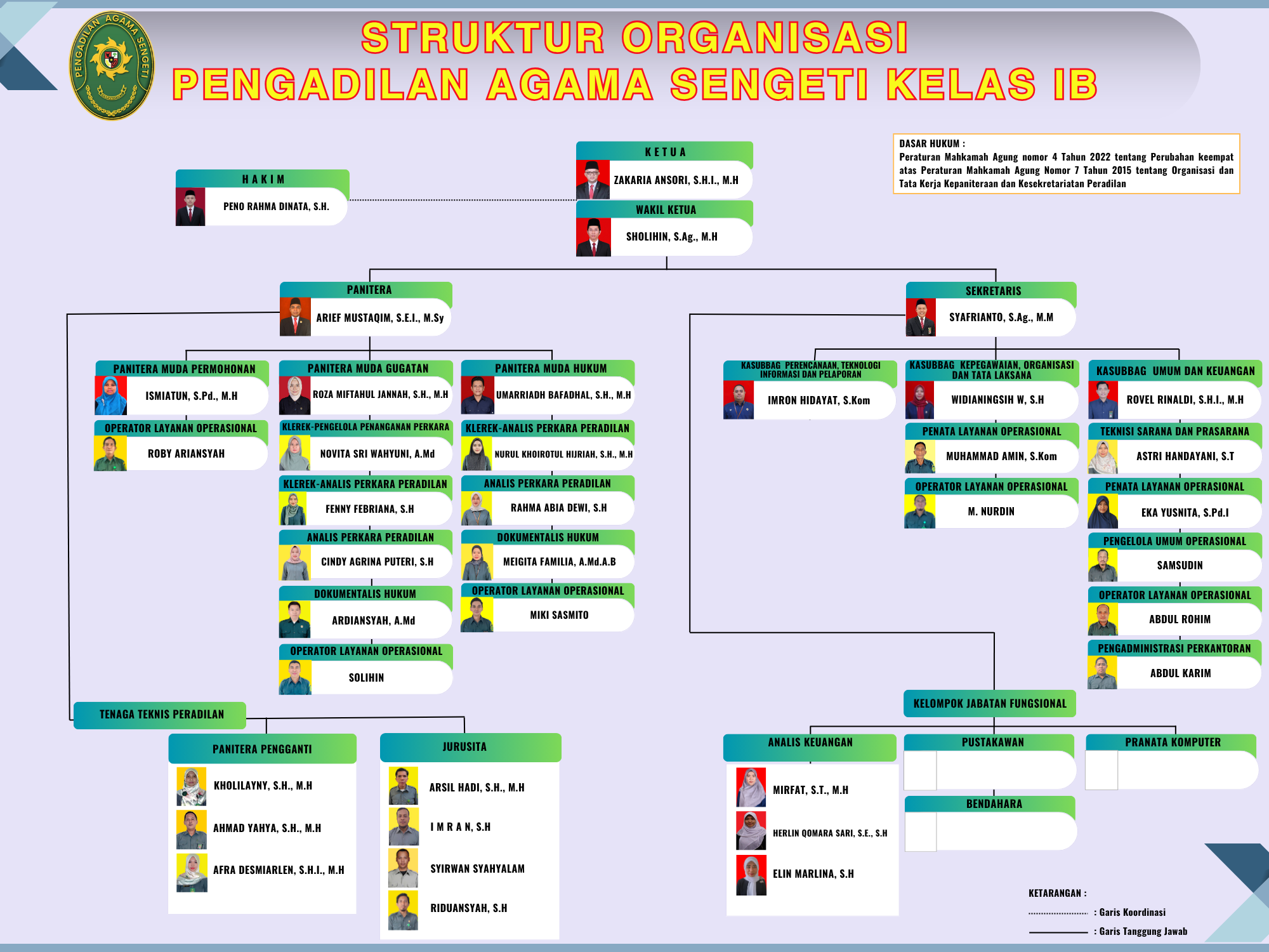 STRUKTUR YG DICETAK Lebar167 cm x Tinggi116 cm 1