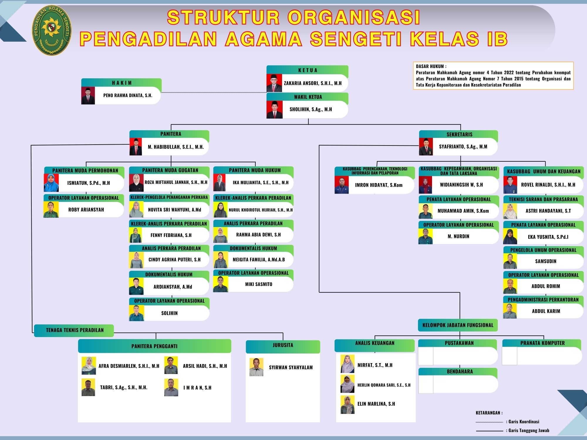 STRUKTUR YG DICETAK Lebar167 cm x Tinggi116 cm 2